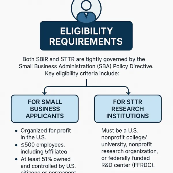 Illustration of Eligibility Requirements