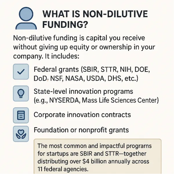 Intro illustration for non-dilutive vs venture capital