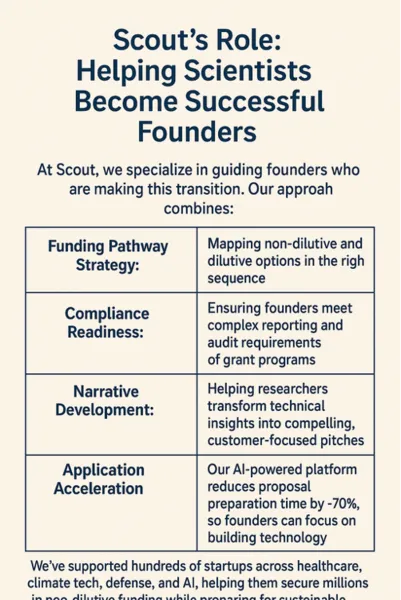 Scientist founders supported by Scout