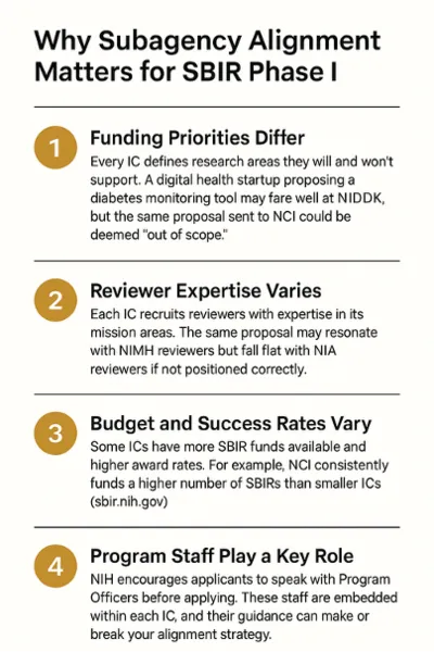 NIH subagency alignment illustration