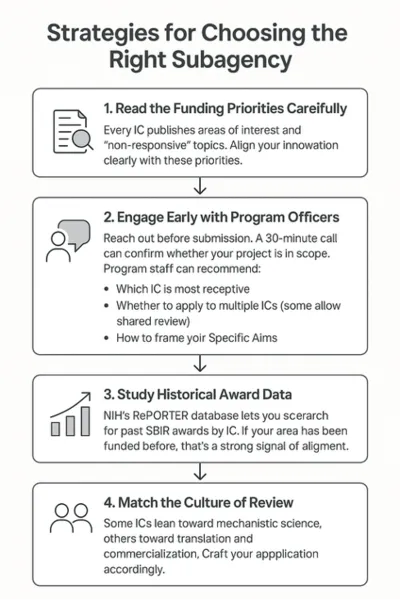 Choosing the right NIH subagency