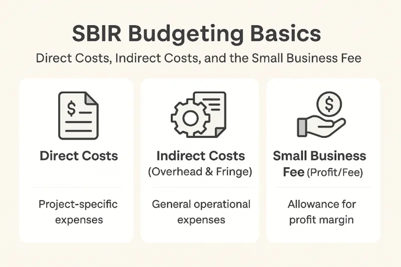 SBIR budget illustration