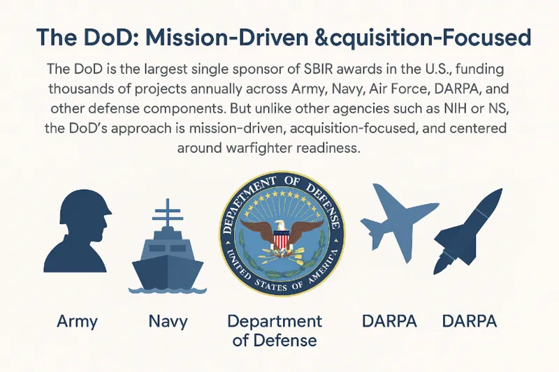 DoD SBIR overview