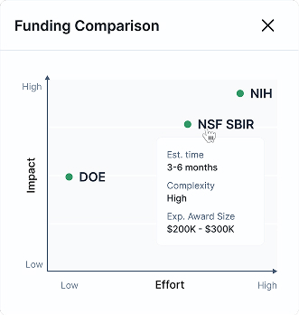 Funding comparison view
