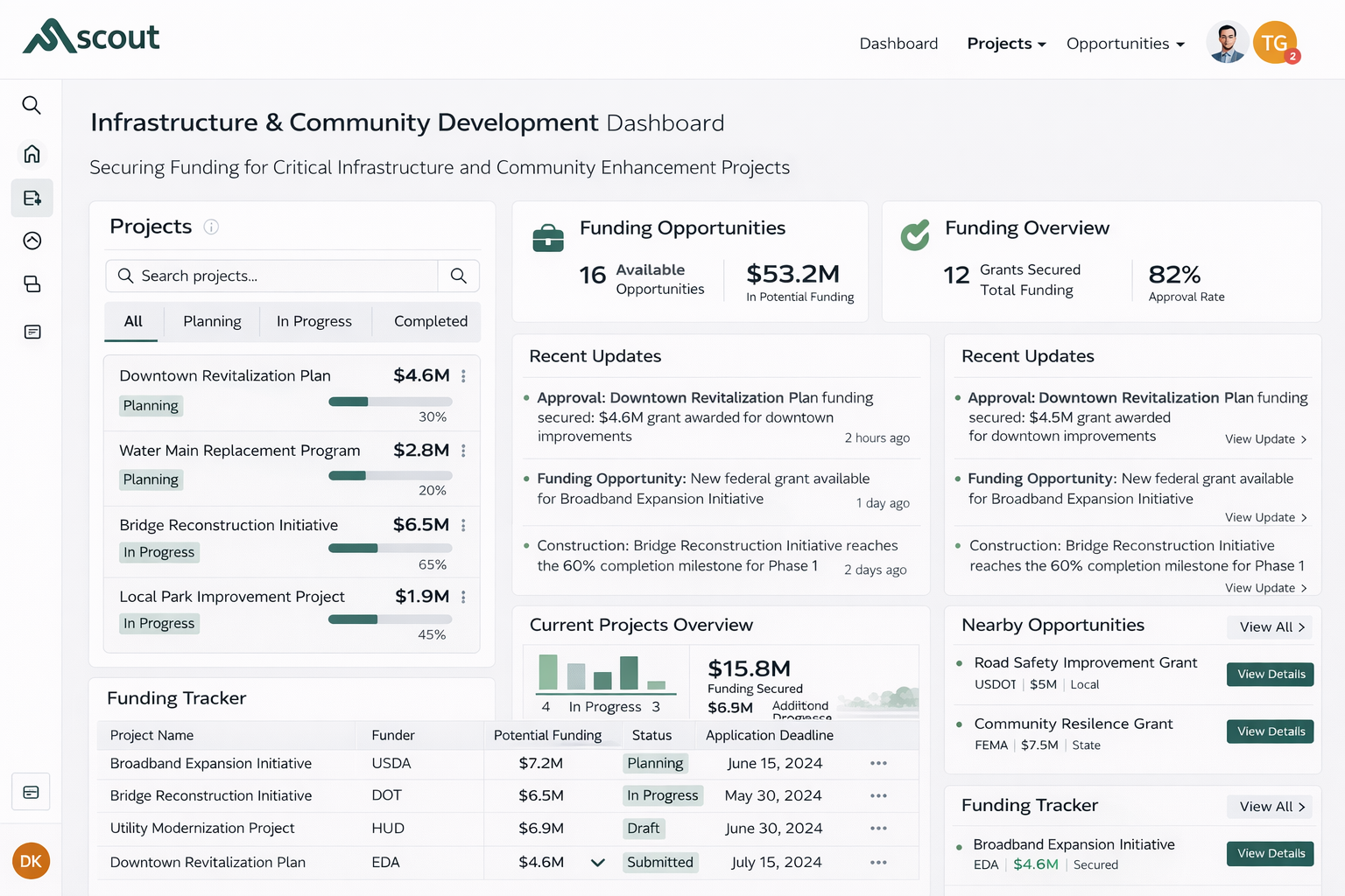 Infrastructure and community development grant management