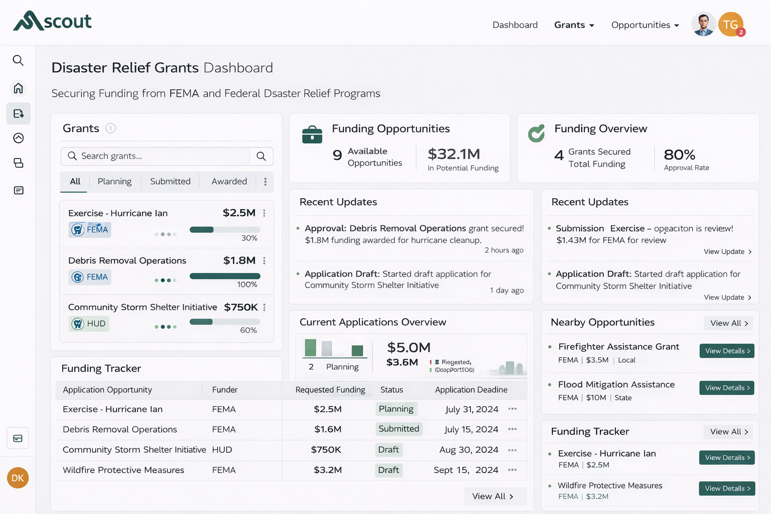 FEMA disaster relief grant management dashboard
