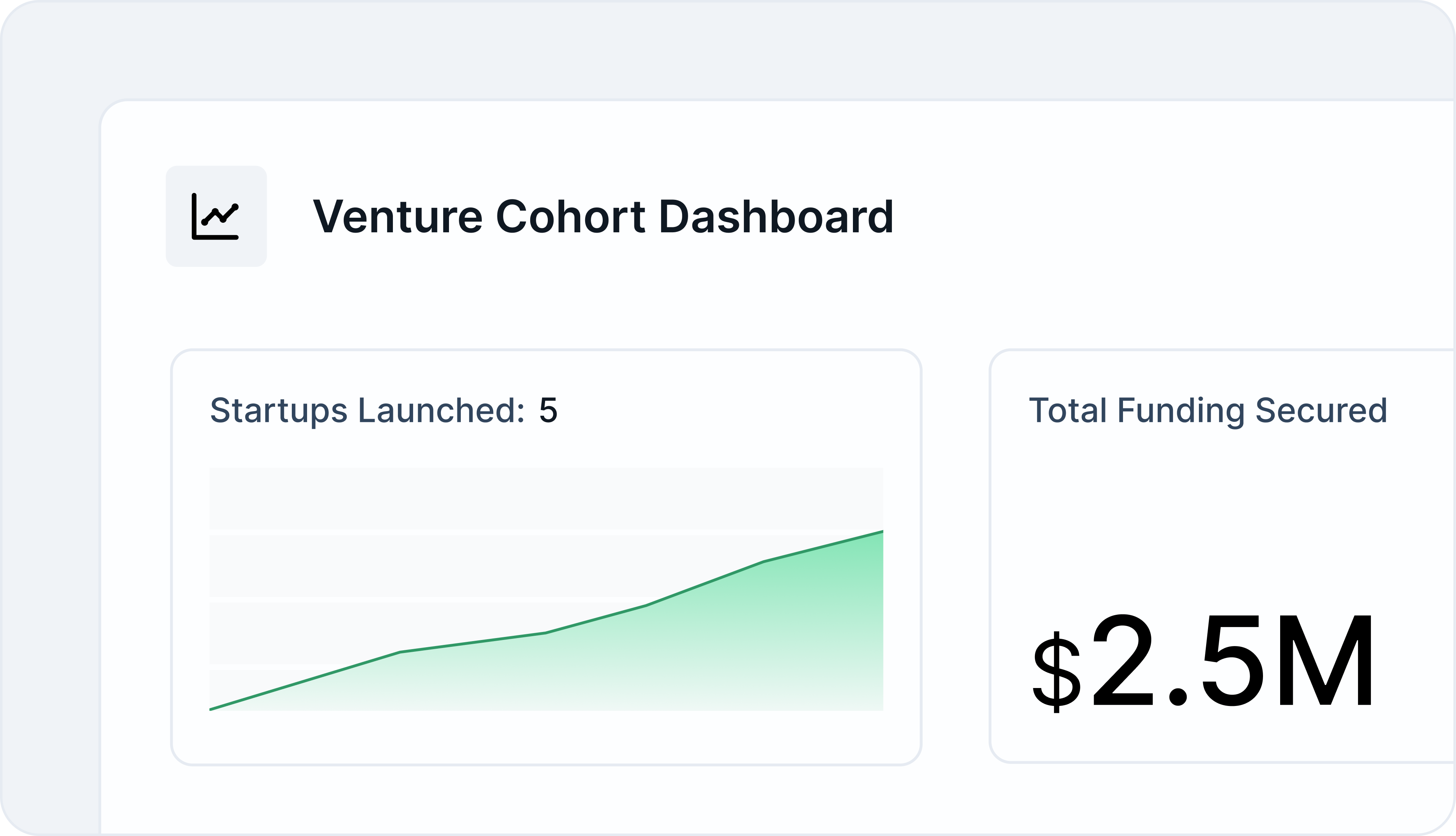 Venture Catalysts Dashboard showing ventures launched and funding secured